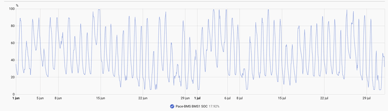 Afbeeldingslocatie: https://tweakers.net/i/CEDg4gHUFMqJEzMj1_PLEPYpgmg=/800x/filters:strip_exif()/f/image/Alv0RuzI7FvA0Jj9acEZ6Qrs.png?f=fotoalbum_large