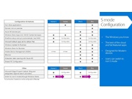 Windows 10 S Mode upgrade path