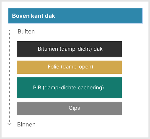 Afbeeldingslocatie: https://tweakers.net/i/CF6fvs58Yrxig9v1rCflUux0tj4=/full-fit-in/4000x4000/filters:no_upscale():fill(white):strip_exif()/f/image/88RqWeQY9JDJmJQxntWcgYKj.png?f=user_large