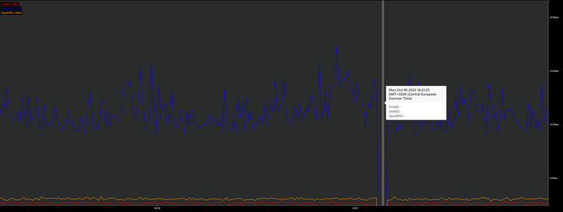 Afbeeldingslocatie: https://tweakers.net/i/CFwZOxPJP79belYQSLaYtt8n14U=/800x/filters:strip_exif()/f/image/6wKDYBCKq5YmCGFvY25Nxxsb.png?f=fotoalbum_large