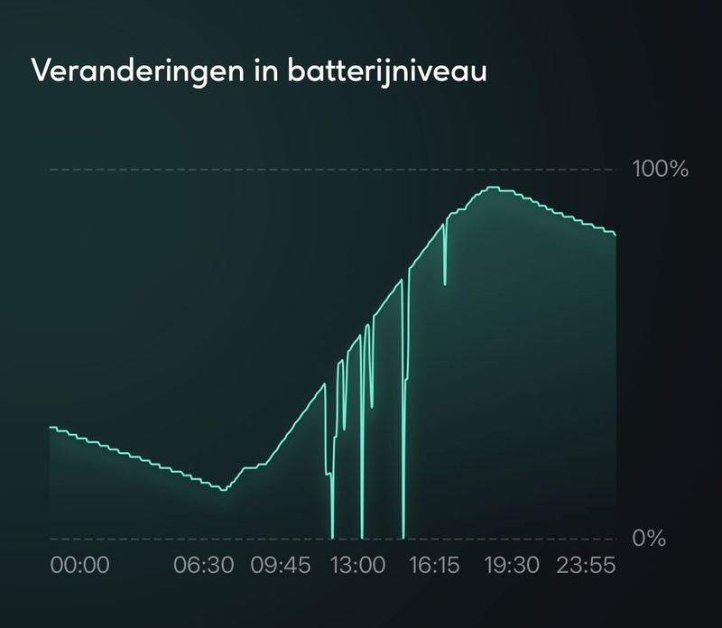 Afbeeldingslocatie: https://tweakers.net/i/CG1BFlaKIPVMrGTC33HMv0cpjKY=/800x/filters:strip_icc():strip_exif()/f/image/RfzIQvrlcL9JAF3hTVfwzF9J.jpg?f=fotoalbum_large