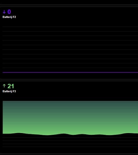 Afbeeldingslocatie: https://tweakers.net/i/CGH5lnf9YSHzjbpbML1PGs9st1A=/fit-in/4920x3264/filters:max_bytes(3145728):no_upscale():strip_icc():strip_exif()/f/image/P3K7fpfk87PhkwOERTOtcwef.jpg?f=user_large