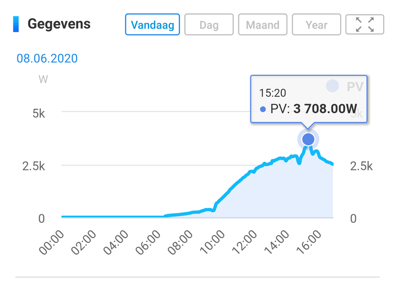 Afbeeldingslocatie: https://tweakers.net/i/CGtahWWzfxxIY2ldJLew_CyYTuk=/800x/filters:strip_exif()/f/image/UdAN01nKEDC3fNavm1QOZaP5.png?f=fotoalbum_large