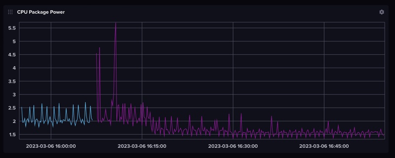 Afbeeldingslocatie: https://tweakers.net/i/CH4O_tuwlXhyTdqtAR8xokSo3ao=/800x/filters:strip_icc():strip_exif()/f/image/11dVqKI7DscsbaBM9CyuE03C.jpg?f=fotoalbum_large
