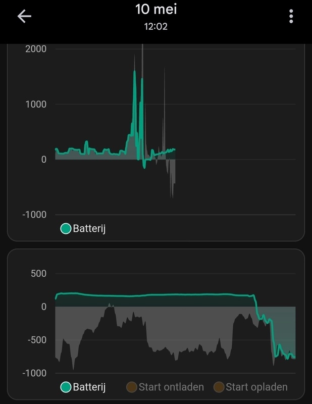 Afbeeldingslocatie: https://tweakers.net/i/CHDrcqnoqaijSEm3eR_TEncs6rc=/x800/filters:strip_icc():strip_exif()/f/image/7Q1g1uwZ04vJ4FThdaFfj0JD.jpg?f=fotoalbum_large