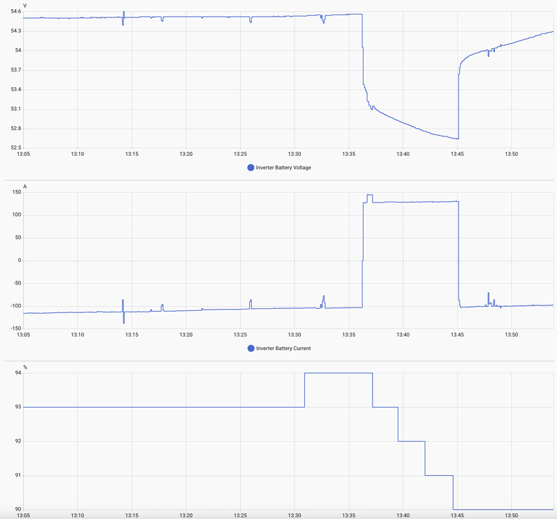 Afbeeldingslocatie: https://tweakers.net/i/CHKP9w5Suc4raW67VvbyWB-nmxc=/800x/filters:strip_exif()/f/image/dX1ut2F3UEFbJUmb6b9dpYHj.png?f=fotoalbum_large