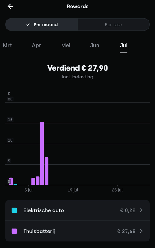Afbeeldingslocatie: https://tweakers.net/i/CHbGhU9l_g3iAUQu4vB3PfWvmm4=/x800/filters:strip_exif()/f/image/mVs4nUbkKERmJMW0DHfqRqeT.png?f=fotoalbum_large