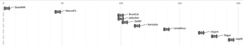 Afbeeldingslocatie: https://tweakers.net/i/CHuN3dXQSyc5eK2hsfHz-154Oqo=/800x/filters:strip_exif()/f/image/nbwEXuhdM8n9b6TtLngo3Fqo.png?f=fotoalbum_large