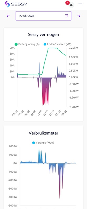 Afbeeldingslocatie: https://tweakers.net/i/CIgEHDRMbMnZrGWd2u14nEb_U0Y=/x800/filters:strip_icc():strip_exif()/f/image/a6leFqonkRDCXfLYFy5XT3mM.jpg?f=fotoalbum_large