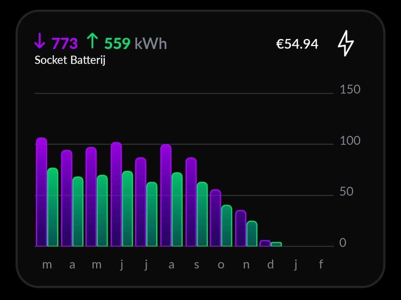 Afbeeldingslocatie: https://tweakers.net/i/CJ0JXNoyWnC0JQzIBpxvsU-EfBQ=/800x/filters:strip_icc():strip_exif()/f/image/YQLYtbYnjZ11XEKGj6IQGWaS.jpg?f=fotoalbum_large