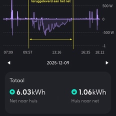 Afbeeldingslocatie: https://tweakers.net/i/CJPX_ncTAYTKvUoRy200SLVhI3g=/232x232/filters:strip_icc():strip_exif()/f/image/CsqQCOgOFUNRTPlvj2XneNx3.jpg?f=fotoalbum_tile
