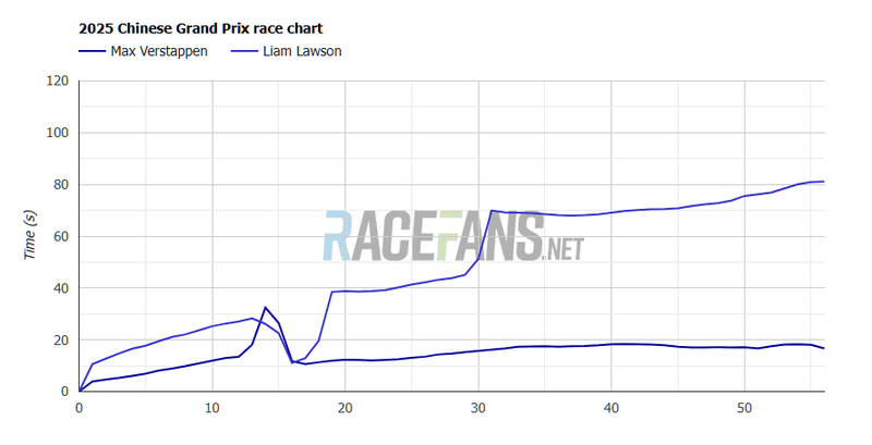 Afbeeldingslocatie: https://tweakers.net/i/CJwPgvfW80864rH1vb-nYr8rg74=/800x/filters:strip_exif()/f/image/5z3wYa1lBBuYqyDQZQ3cjAqB.png?f=fotoalbum_large