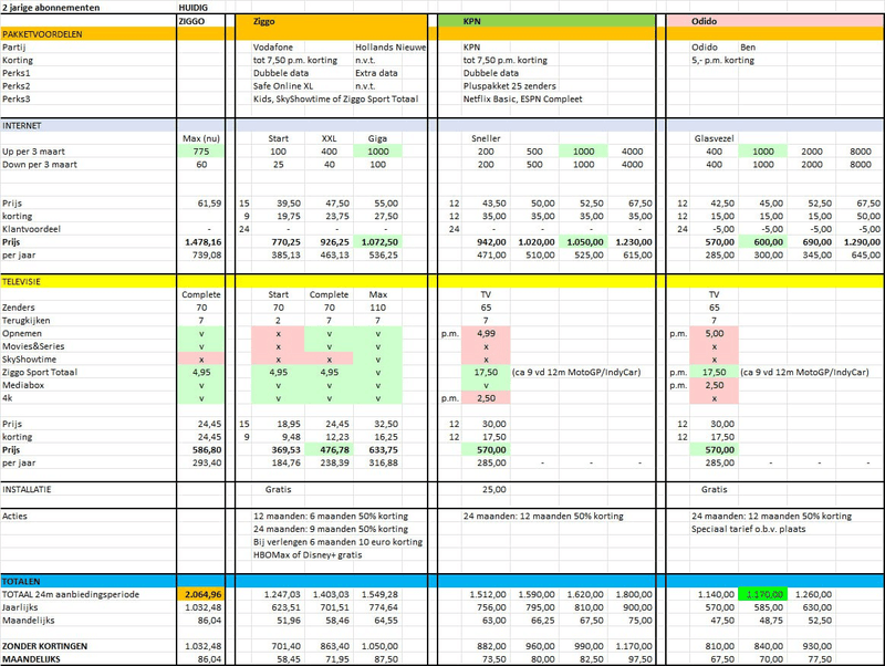 Afbeeldingslocatie: https://tweakers.net/i/CK0Bnoyo39MasITbTBJIrxoFtqE=/800x/filters:strip_exif()/f/image/G3gjRqS3g7LsubWlqbolmdcM.png?f=fotoalbum_large