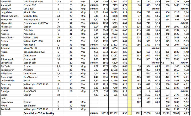 Afbeeldingslocatie: https://tweakers.net/i/CK9v6JM8Wc2zkDEUSfU3uHaVFTY=/800x/filters:strip_exif()/f/image/U2IUQUeQmH7l3LB8ecHaJPwC.png?f=fotoalbum_large