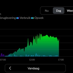 Afbeeldingslocatie: https://tweakers.net/i/CKXmO3WoTE-TrwC2kQmTDKpj7ko=/232x232/filters:strip_icc():strip_exif()/f/image/rxYVGVV3TkQ16OfmG60fus7n.jpg?f=fotoalbum_tile
