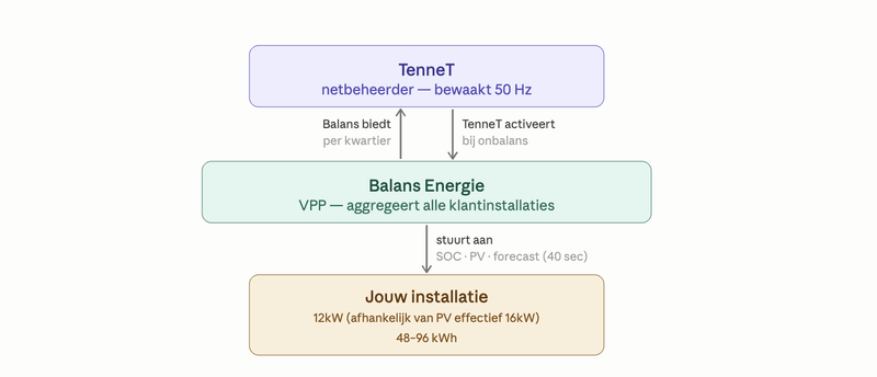 Afbeeldingslocatie: https://tweakers.net/i/CKZelZW1_l-HjdXU7juo1ak4RIs=/800x/filters:strip_exif()/f/image/Yx1ZvG0RobcR6e8RZBxXDJGm.png?f=fotoalbum_large