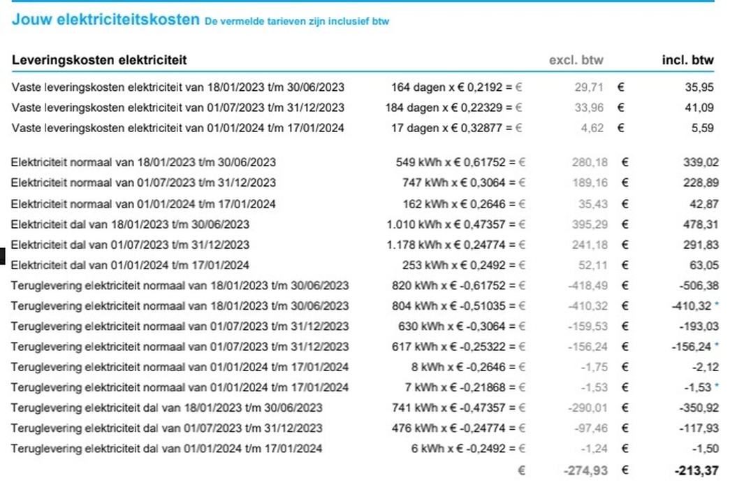 Afbeeldingslocatie: https://tweakers.net/i/CKoI83FDJV2Z6tAXNmY0IzuhnzM=/full-fit-in/4920x3264/filters:max_bytes(3145728):no_upscale():strip_icc():fill(white):strip_exif()/f/image/5OLP1VGzEI55OOdKQscET3Cu.jpg?f=user_large