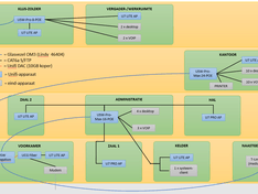 Afbeeldingslocatie: https://tweakers.net/i/CKqkb_hsdsD3uZMq5lAYOZp5ZeI=/234x176/filters:strip_exif()/f/image/mekqvNSWuQXThvIcbfkbLHkl.png?f=fotoalbum_medium
