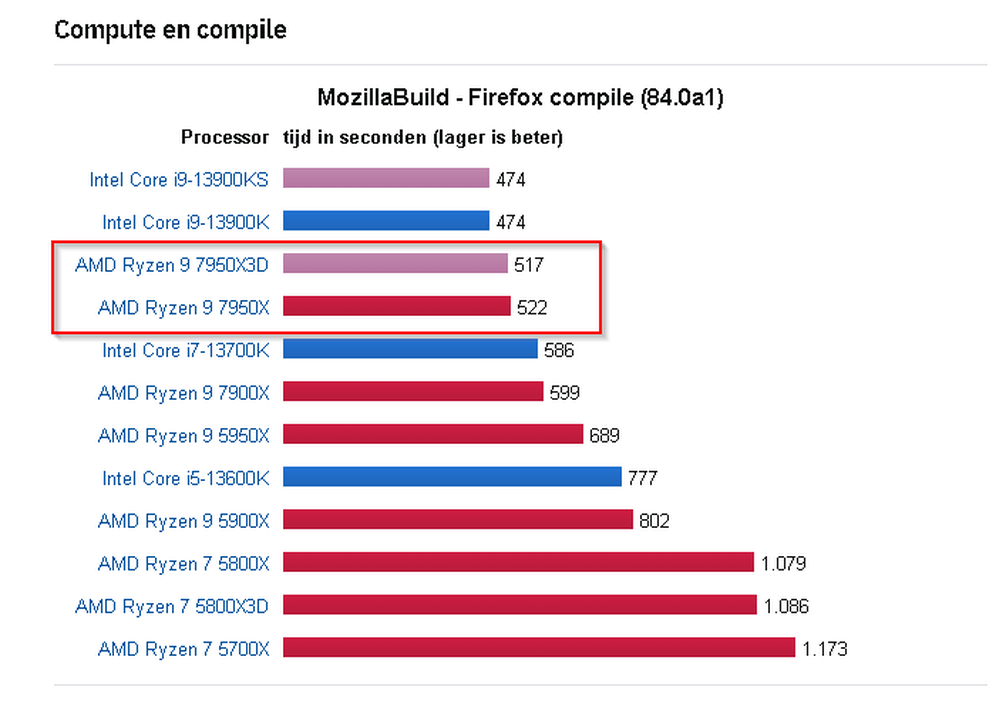 Afbeeldingslocatie: https://tweakers.net/i/CL784Ti3uVr0TjcsqB35PtsG15s=/full-fit-in/4000x4000/filters:no_upscale():fill(white):strip_exif()/f/image/TiBTM3uQE9JxhwIssuf9RznF.png?f=user_large