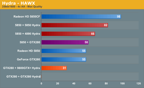 Lucid Hydra Benchmark Anandtech