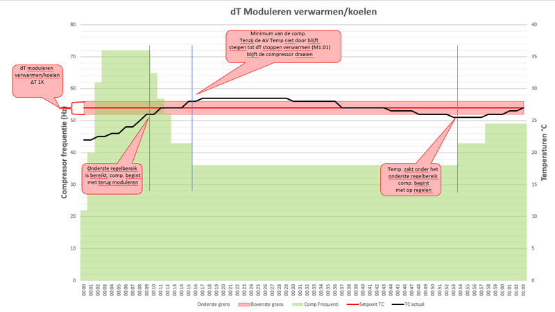 Afbeeldingslocatie: https://tweakers.net/i/CLP9qR5u5ZKHRlMfdp5xJ4IauKs=/800x/filters:strip_exif()/f/image/JxLZvlUlqdjxZarnbR05AW4F.png?f=fotoalbum_large