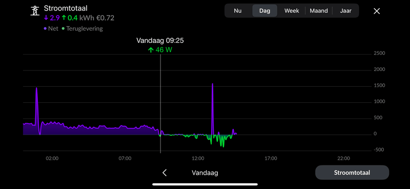 Afbeeldingslocatie: https://tweakers.net/i/CLUuiRSZnDwEuUi5ADfDFPiqRx8=/800x/filters:strip_exif()/f/image/3aJec1XRti5nHjhuv01QOqDV.png?f=fotoalbum_large