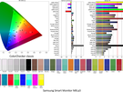 Samsung Smart Monitor M8 (M80F) - Kleurmetingen Display P3