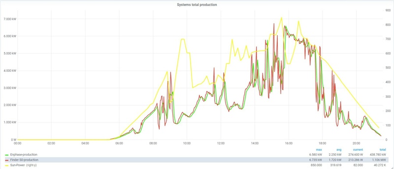 Afbeeldingslocatie: https://tweakers.net/i/CMMsJ-XHMl0_O79iaWW9Jg05TSE=/800x/filters:strip_icc():strip_exif()/f/image/CodXGFYlak91NmiCG4YzQQHY.jpg?f=fotoalbum_large