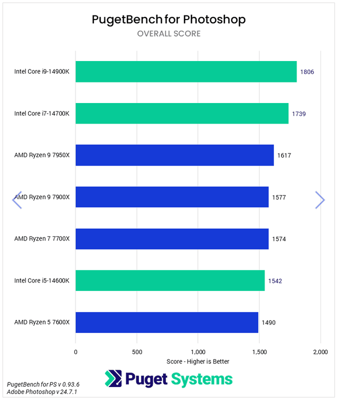 Afbeeldingslocatie: https://tweakers.net/i/CMO5uE7drWN2pe9PX-XMHRB8atE=/x800/filters:strip_exif()/f/image/m5rN59O7R7kFH16RtsTPrcwK.png?f=fotoalbum_large