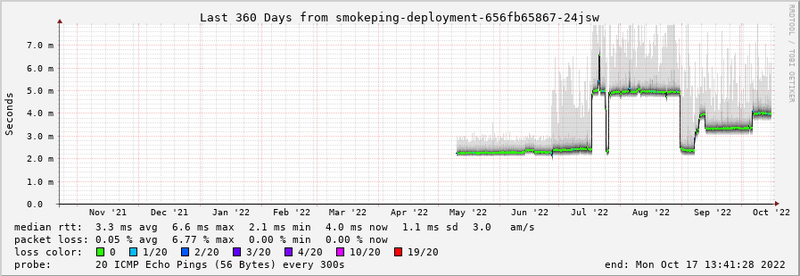 Afbeeldingslocatie: https://tweakers.net/i/CMQ2kJ88sofB9TkzAEp4isrghiY=/800x/filters:strip_exif()/f/image/3KbDiLFX9zq7EjffA5yr1kkN.png?f=fotoalbum_large