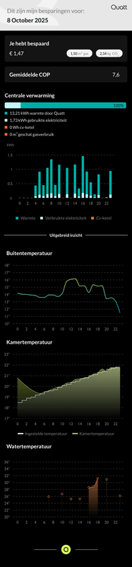 Afbeeldingslocatie: https://tweakers.net/i/CMRJJ9AmZgOeeXi4Pe9IczjpLuM=/x800/filters:strip_exif()/f/image/6lbkPeOgjBmty6KZGCaL3CCx.png?f=fotoalbum_large