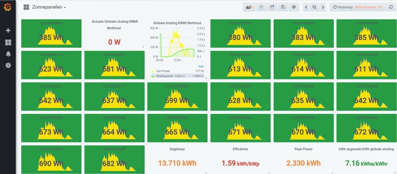 Afbeeldingslocatie: https://tweakers.net/i/CMWMR93yN88Yjy-Ru8rglNq73Xc=/800x/filters:strip_icc():strip_exif()/f/image/8bhEtXuTSnzIMTliYTHX1RYg.jpg?f=fotoalbum_large