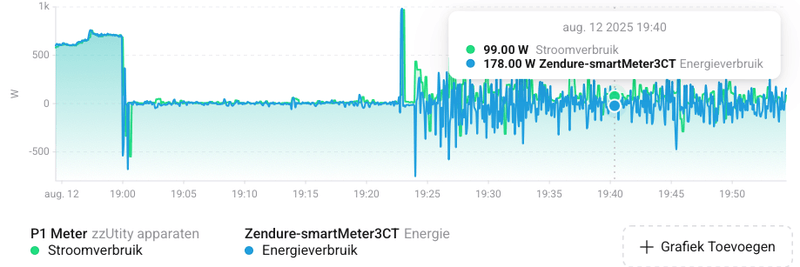 Afbeeldingslocatie: https://tweakers.net/i/CM_KSsZZNv7FUCPjkEosCvaAPn4=/800x/filters:strip_exif()/f/image/m0hUEC4jPwbZ2OKyrDGfNH8y.png?f=fotoalbum_large