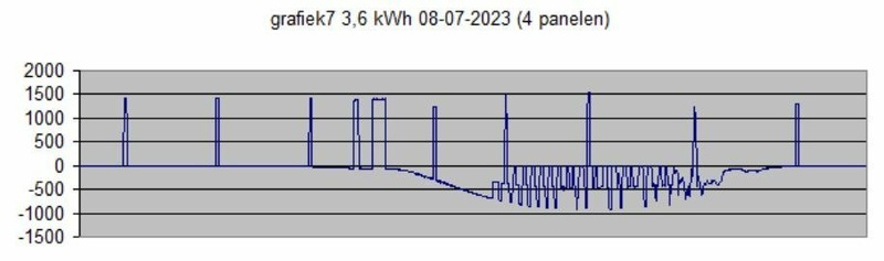 Afbeeldingslocatie: https://tweakers.net/i/CMpQJCpA0OspkbRh3usiTcTnB_E=/800x/filters:strip_icc():strip_exif()/f/image/5mr3qnnuLm1Iw2C48NxVWgVR.jpg?f=fotoalbum_large