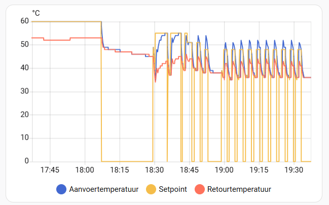 Afbeeldingslocatie: https://tweakers.net/i/CN7qhqq2iVz5iF8umKgLB3jR7mo=/fit-in/4000x4000/filters:no_upscale():strip_exif()/f/image/Ux2ZaKptBqnWrMTNu6DVQtji.png?f=user_large