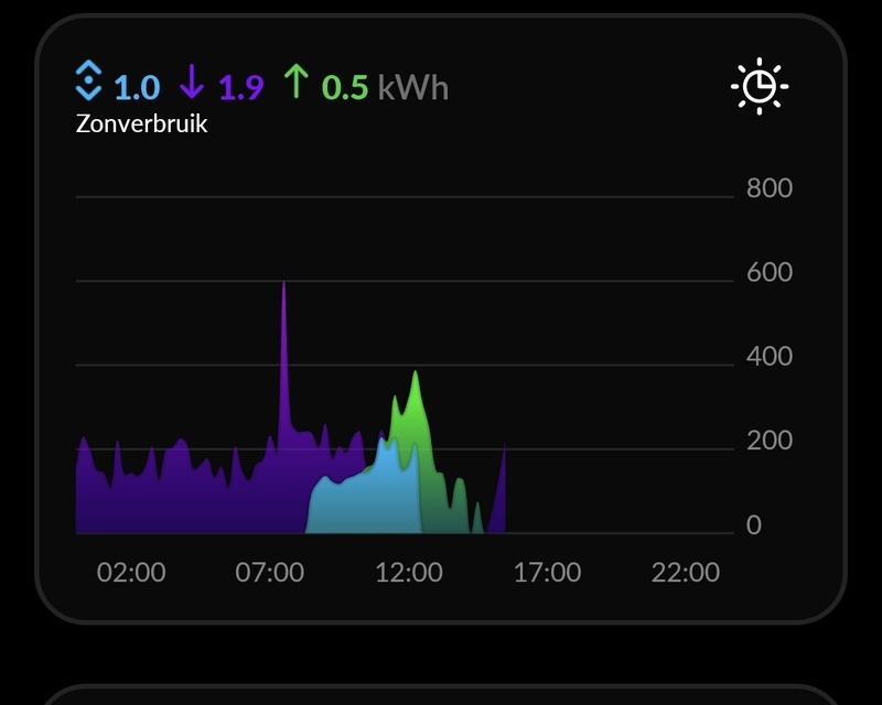 Afbeeldingslocatie: https://tweakers.net/i/COg1ONybd6nq3wP6YJNq14de7RA=/800x/filters:strip_icc():strip_exif()/f/image/sEUbcMPvPSWcx6WZYMKSX04l.jpg?f=fotoalbum_large