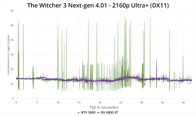 The Witcher 3 next-gen patch