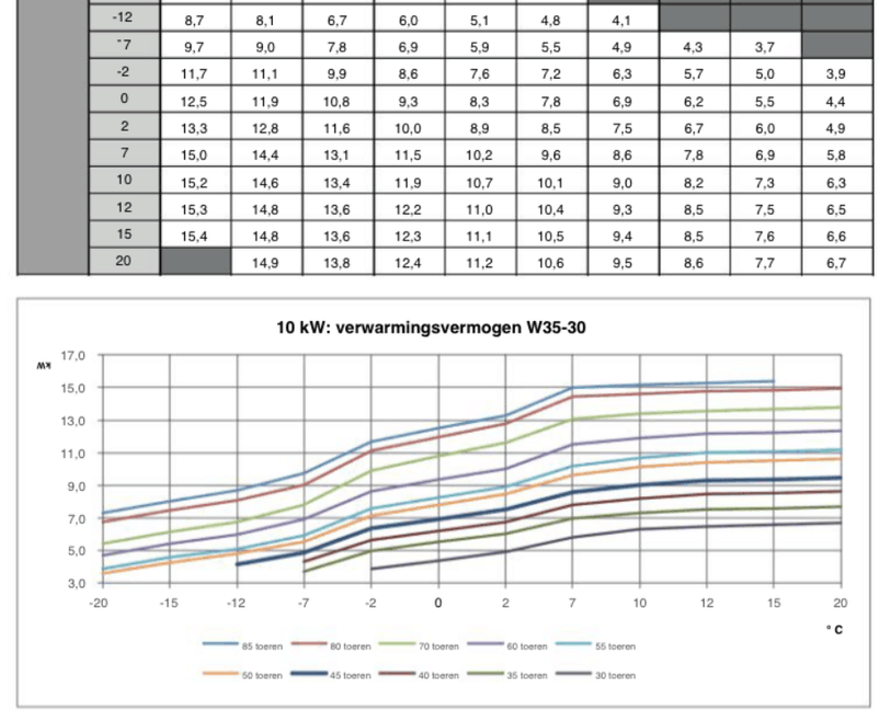 Afbeeldingslocatie: https://tweakers.net/i/CQ19WM2zltz-udS4RIvFQflLYzY=/800x/filters:strip_exif()/f/image/JyLmt9IT0PfYIHjCyJBzuLlE.png?f=fotoalbum_large