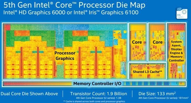 Intel Broadwell