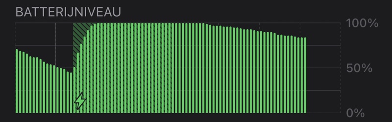 Afbeeldingslocatie: https://tweakers.net/i/CRizKMuqzMyJZseErVqejFgipUc=/800x/filters:strip_icc():strip_exif()/f/image/AenqJe3rKXtp6Sr1XkrokjWr.jpg?f=fotoalbum_large