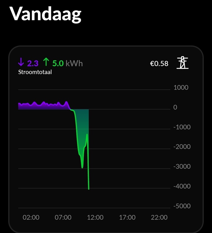 Afbeeldingslocatie: https://tweakers.net/i/CRldBWkUzbDyPMIwFM6aSDmh4kk=/x800/filters:strip_icc():strip_exif()/f/image/ZqBDXyq09JGc7U04jfdiFZqB.jpg?f=fotoalbum_large