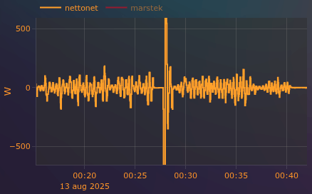 Afbeeldingslocatie: https://tweakers.net/i/CS2H6niaZlkh77MPVjQvHUxrazo=/fit-in/4000x4000/filters:no_upscale():strip_exif()/f/image/Ld7LydxIj5OInI0iwUbIYN6e.png?f=user_large