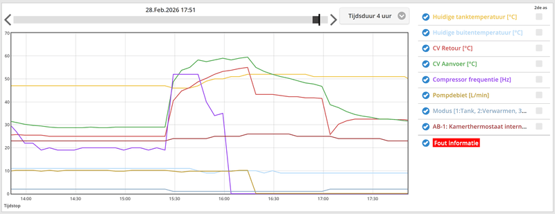 Afbeeldingslocatie: https://tweakers.net/i/CSDi9bqcKdUOqgbj1MfApw6OsK0=/800x/filters:strip_exif()/f/image/1mAF03B9k3xz8bfDHVYKXOU9.png?f=fotoalbum_large