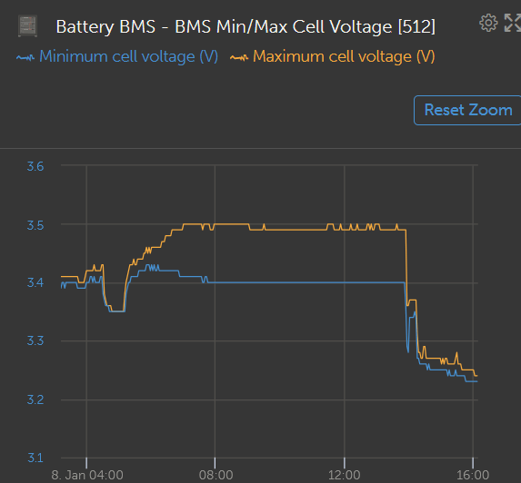 Afbeeldingslocatie: https://tweakers.net/i/CSKSKjkHvhWgNfmjvQWAKGfeLUw=/fit-in/4000x4000/filters:no_upscale():strip_exif()/f/image/nOir47g7FVEuxTpYm3wFQH3Y.png?f=user_large