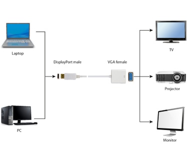 Gembird A-DPM-VGAF-02-W Wit