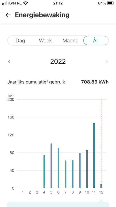 Afbeeldingslocatie: https://tweakers.net/i/CSOrALRrBJKHkfb4l7za1z4_7xo=/x800/filters:strip_exif()/f/image/YA3qQlnz7RUhwtiqR5NaS3yG.png?f=fotoalbum_large