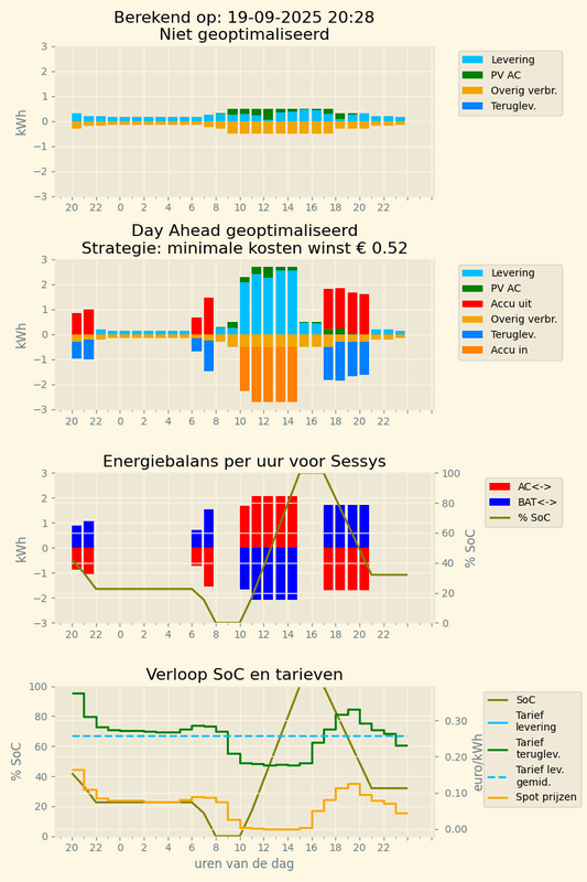 Afbeeldingslocatie: https://tweakers.net/i/CSQNyTzrIMaRmGJxeeDWmXIGB7k=/x800/filters:strip_exif()/f/image/0Qw3K7YuNU6CkCy32z8lR3x6.png?f=fotoalbum_large