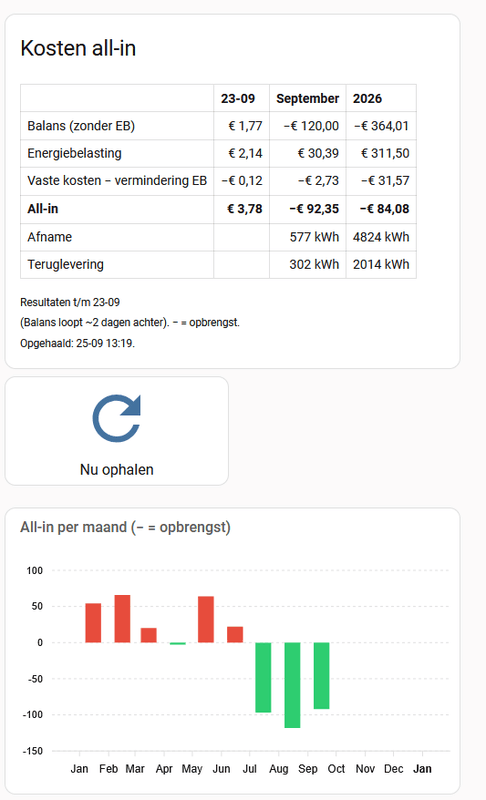 Afbeeldingslocatie: https://tweakers.net/i/CStY8CGGLeGJ6dwF6SLps1-kCk0=/x800/filters:strip_exif()/f/image/ahTdaEN9yb45rDaDiH31XQCE.png?f=fotoalbum_large
