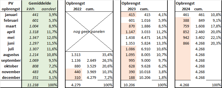 Afbeeldingslocatie: https://tweakers.net/i/CT-x1iT1bnpTksnbfm7RfOolDRE=/full-fit-in/4000x4000/filters:no_upscale():fill(white):strip_exif()/f/image/ashLNyjv35pcCSSQyLXrrBwT.png?f=user_large