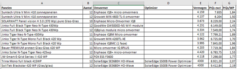 Afbeeldingslocatie: https://tweakers.net/i/CTLgPufN0NE9qGMBQShVJ5pDyfI=/800x/filters:strip_exif()/f/image/ImbMCc4s9tFQ81VZaf75L4cG.png?f=fotoalbum_large
